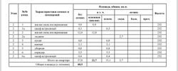 40,5 м², 2-комн. квартира, 2/14 этаж