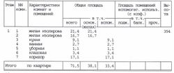 71,5 м², 2-комн. квартира, 1/5 этаж