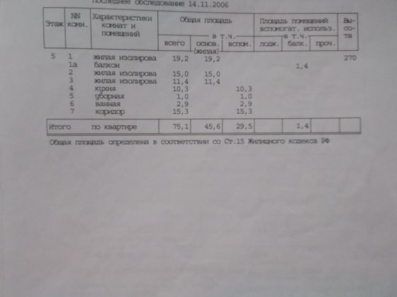 Продажа 1 комнаты, 15 м², 4/17 этаж