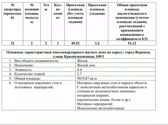 Продажа 1-комнатной квартиры 51,1 м², 2/7 этаж