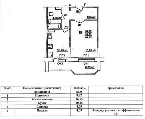 Продажа 1-комнатной квартиры 41,2 м², 9/10 этаж