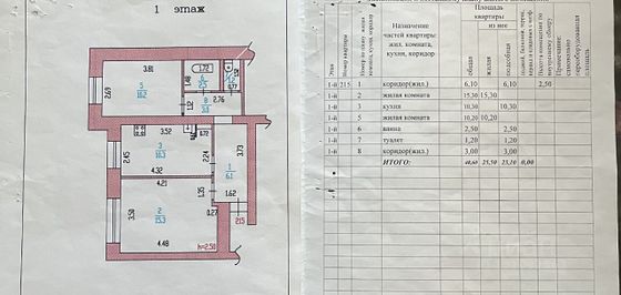 Продажа 2-комнатной квартиры 48,6 м², 1/9 этаж