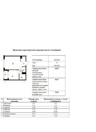 Продажа 1-комнатной квартиры 46,7 м², 5/16 этаж