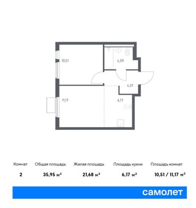 36 м², 2-комн. квартира, 16/17 этаж