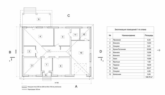 Продажа дома, 148,8 м², с участком 6,2 сотки