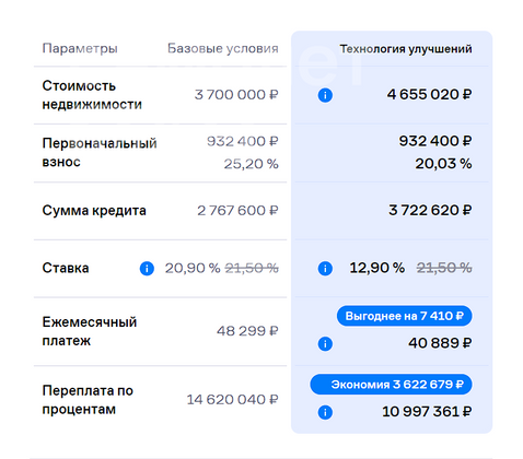 Продажа квартиры-студии 30,1 м², 5/25 этаж