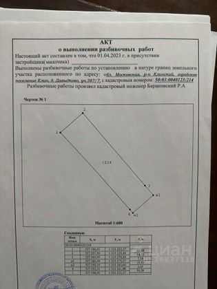 Продажа участка, 10 соток