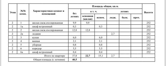 Продажа 2-комнатной квартиры 40,5 м², 2/14 этаж