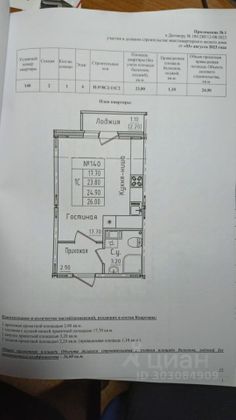 Продажа квартиры-студии 25 м², 4/8 этаж