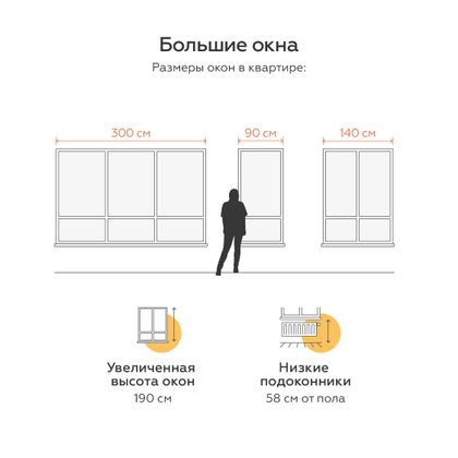 Продажа 1-комнатной квартиры 36,6 м², 1/5 этаж