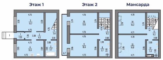 Продажа дома, 147,4 м², с участком 1 сотка