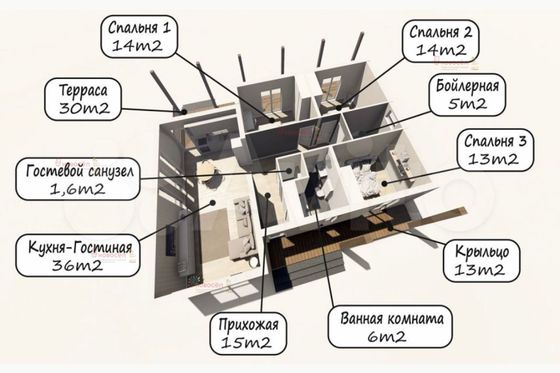 Продажа дома, 147,4 м², с участком 7 соток