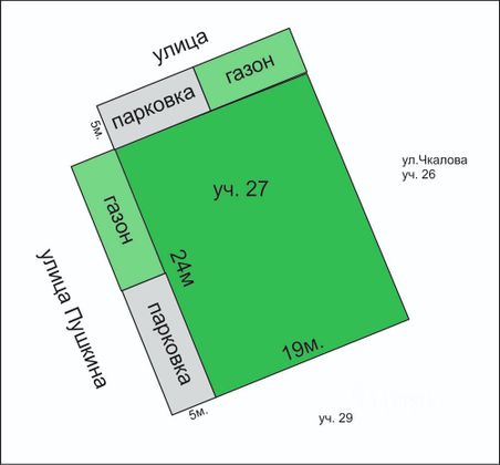 Продажа участка, 5 соток