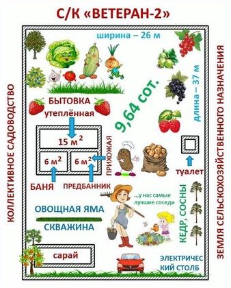 Продажа дома, 27 м², с участком 9,6 сотки