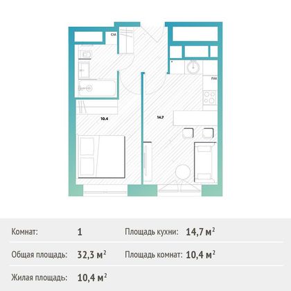 Продажа 1-комнатной квартиры 32,6 м², 29/30 этаж