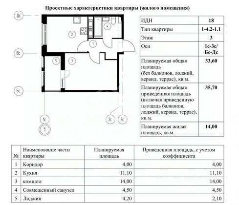 Продажа 1-комнатной квартиры 33,6 м², 3/9 этаж