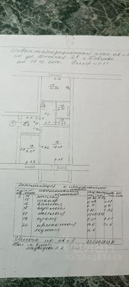 Продажа 2-комнатной квартиры 55 м², 2/5 этаж