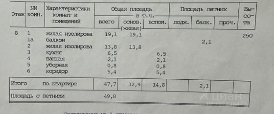 Продажа 2-комнатной квартиры 49,8 м², 8/12 этаж