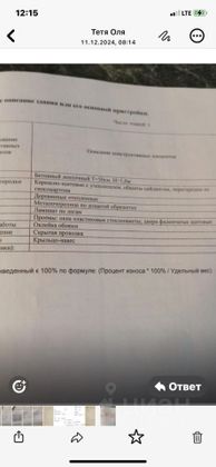 Продажа дома, 120 м², с участком 8 соток