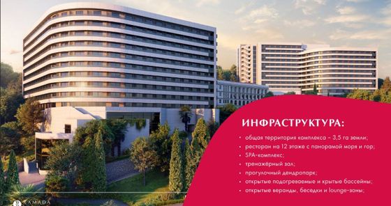 Продажа 1-комнатной квартиры 28,4 м², 5/12 этаж