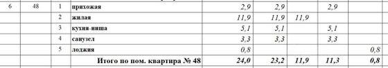 Продажа квартиры-студии 24,8 м², 6/24 этаж