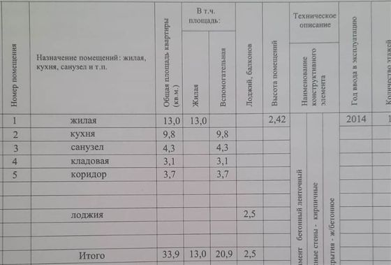 Продажа 1-комнатной квартиры 34 м², 4/10 этаж