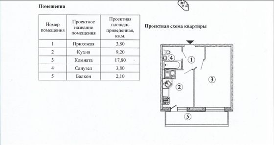 Продажа 1-комнатной квартиры 35 м², 17/26 этаж