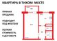 Продажа 1-комнатной квартиры 34,4 м², 6/9 этаж