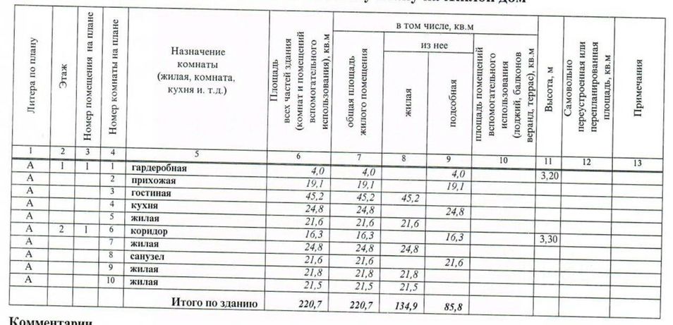 Продажа дома, 220 м², с участком 8 соток